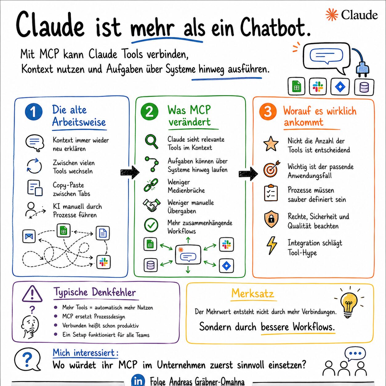 Claude, MCP und der gefährliche Irrtum: Mehr Tool-Zugriff ist noch kein besserer Workflow