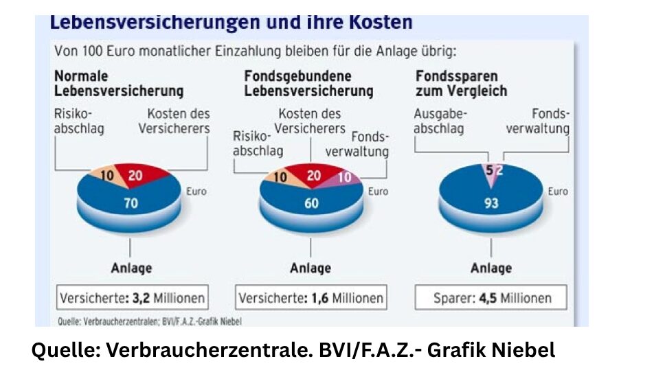 Wann ist eine staatliche Förderung für Unternehmer sinnvoll…und wann nicht?